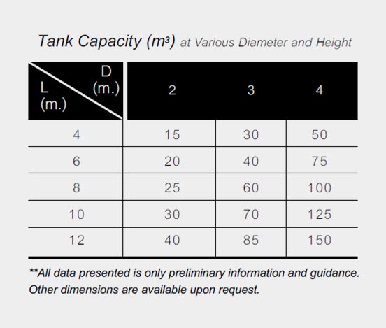 GRE Tank Capacity ถังแนวตั้ง ถังแนวนอน